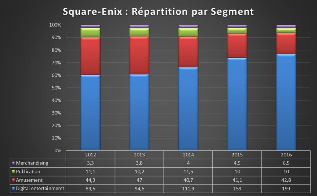Répartition Squix segments