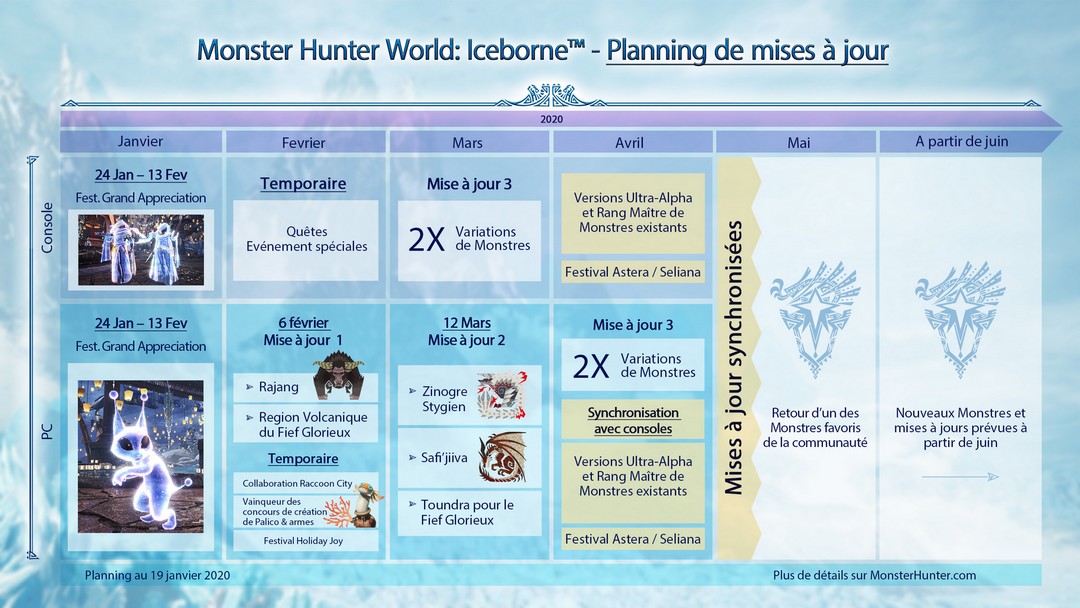 Monster Hunter World planning